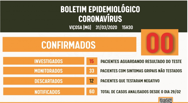 CORONAVÍRUS: boletim epidemiológico