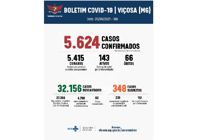 Taxa de ocupação no HSJB continua em 100% e novo óbito é confirmado