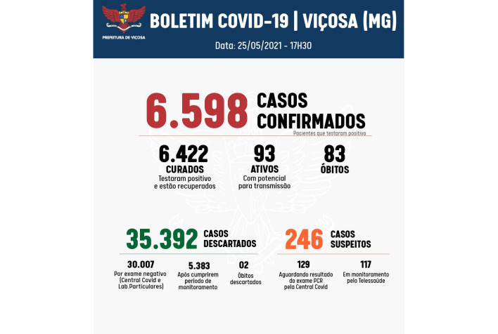 CTI/Covid do HSJB em Viçosa sem vagas para internação