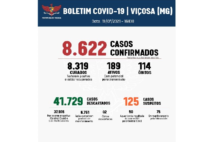 Dois pacientes morrem com pneumonia por Covid-19