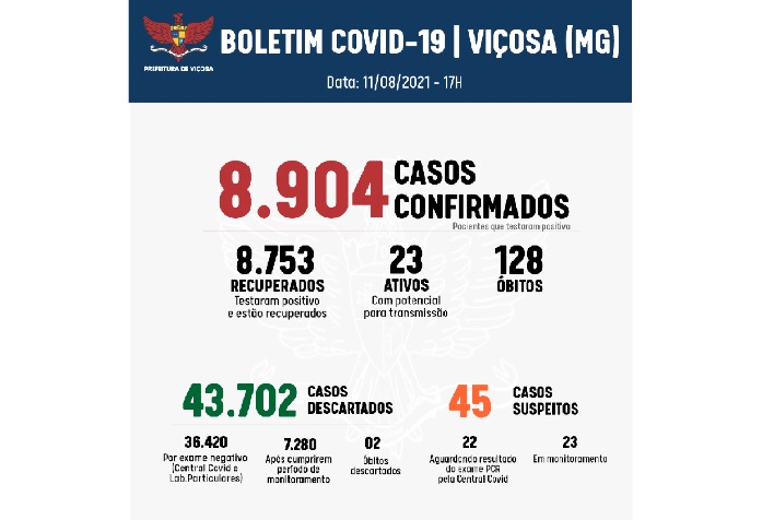 Vigilância Epidemiológica confirma mortes de duas mulheres por coronavírus