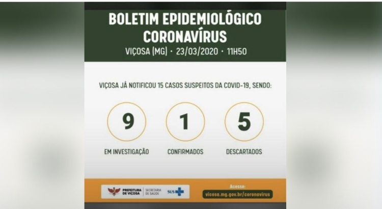 Coronavírus: NENHUM CASO CONFIRMADO EM VIÇOSA