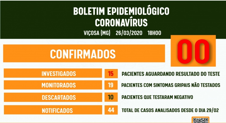 Boletim Covid-19: Viçosa continua sem casos confirmados